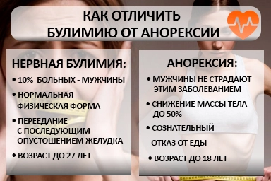 Лечение булимии в Большой Глушице