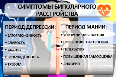 Лечение биполярного расстройства в Большой Глушице