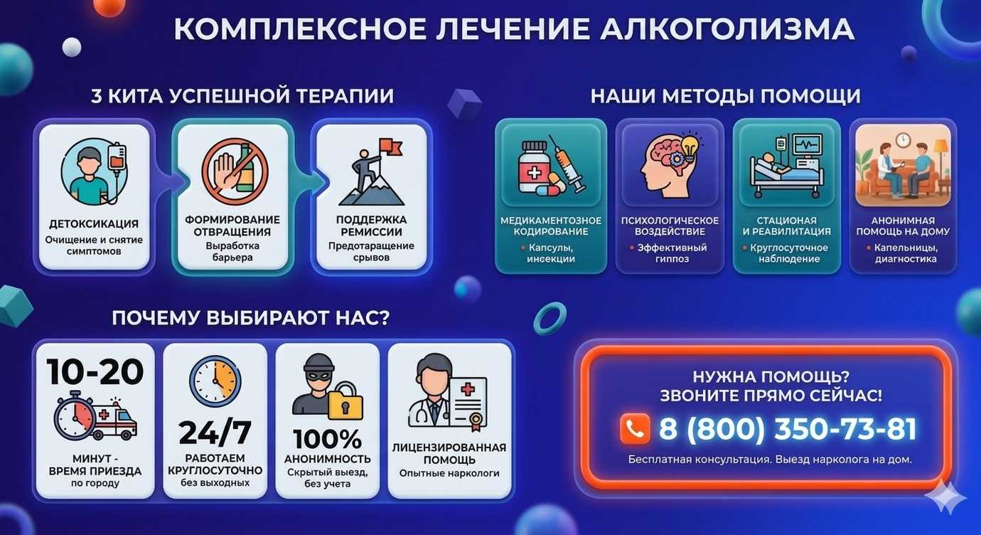 Инфографика о методах лечения алкоголизма в Большой Глушице: детоксикация, кодирование и анонимная помощь на дому от клиники Похмельная служба.
